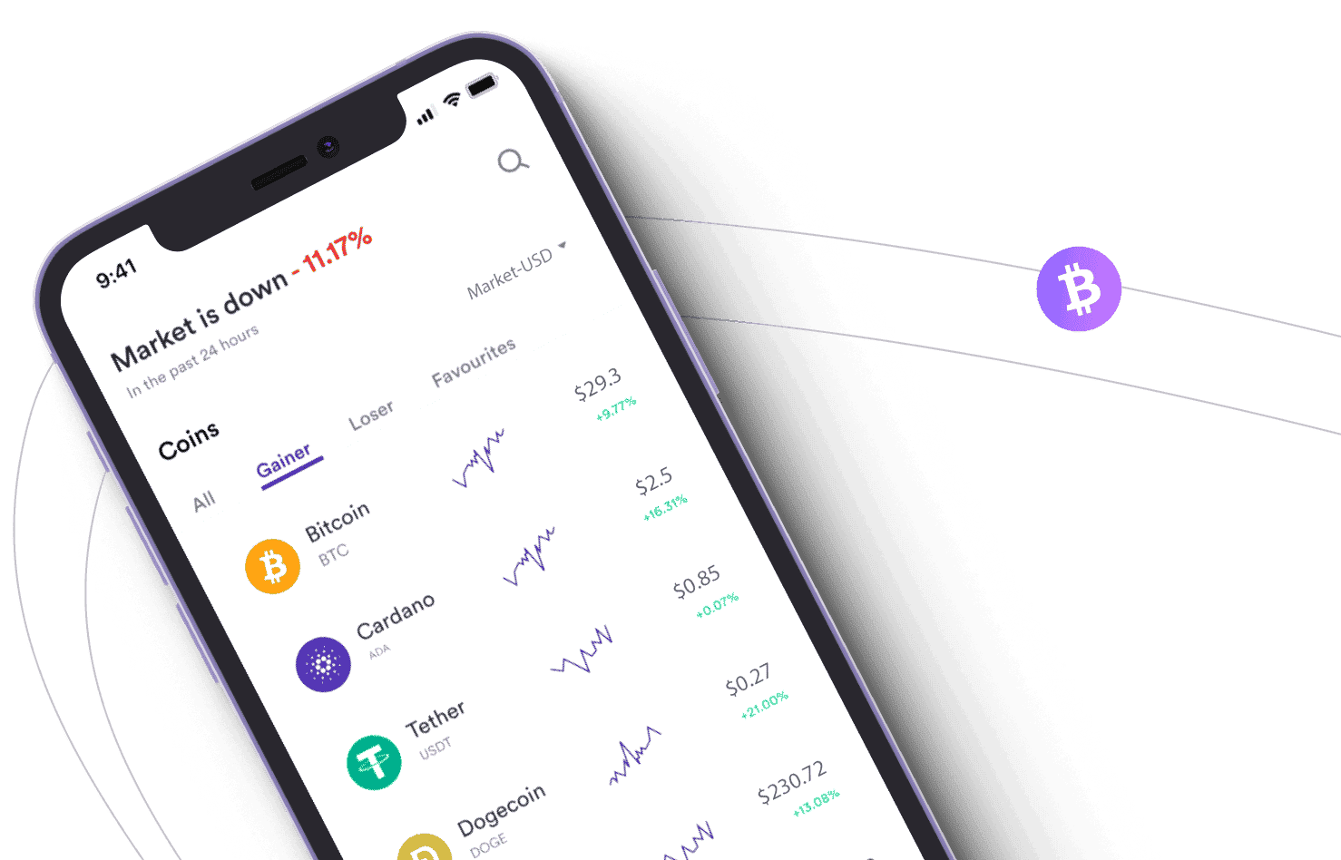 Havan X Empiricus analyse de marché